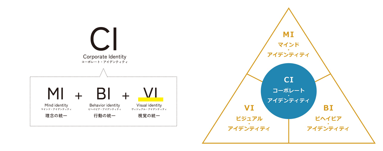 コーポレートアイデンティティ(CI)とは?企業における意味と事例、作り方と活かし方