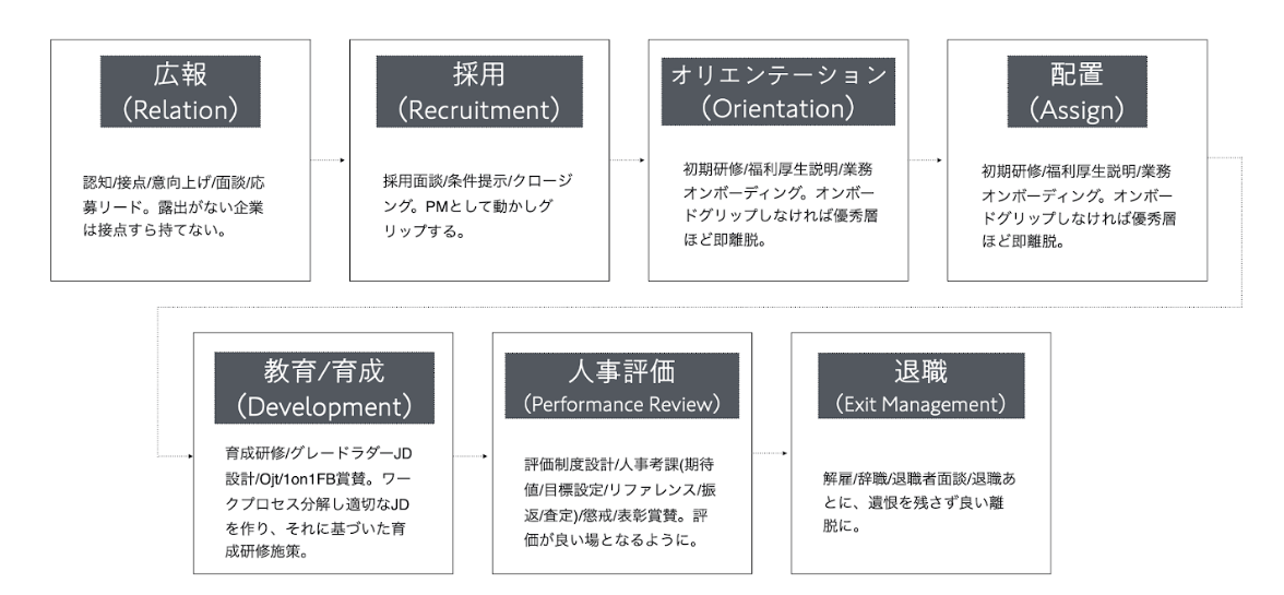 採用ブランディングで最も重要なこと