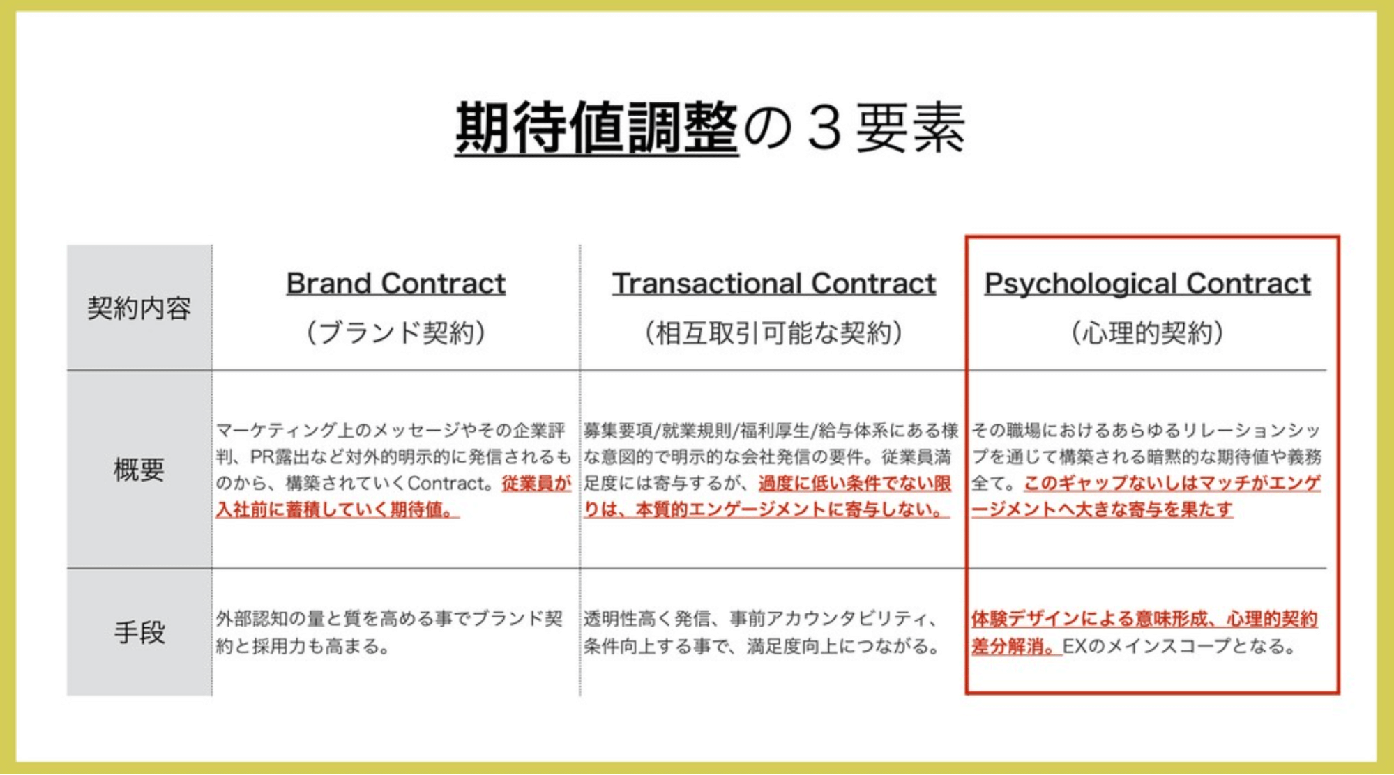 人事制度の作り方と考え方。評価・考課の設計の基礎となる観点
