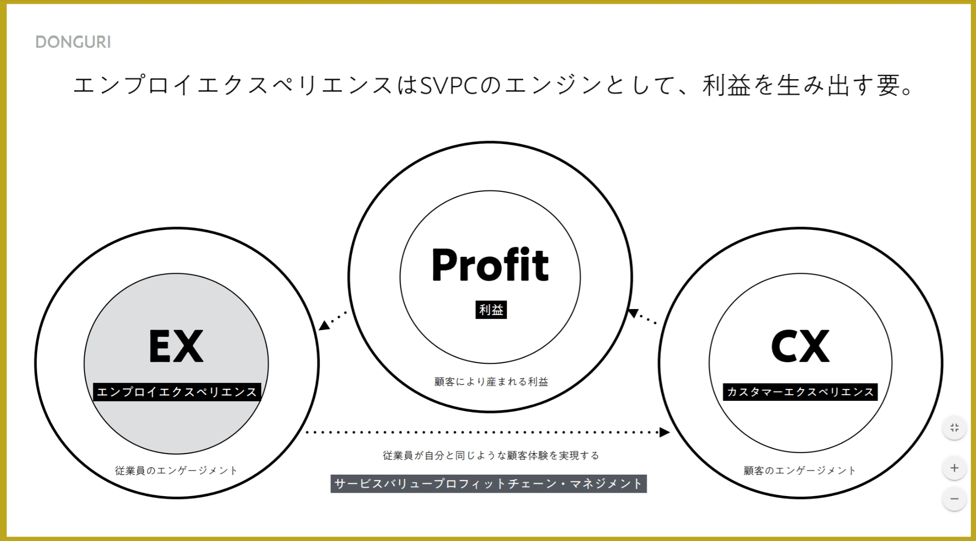 エンプロイーエクスペリエンス(EX)とは?企業における意味・定義、考え方と活かし方
