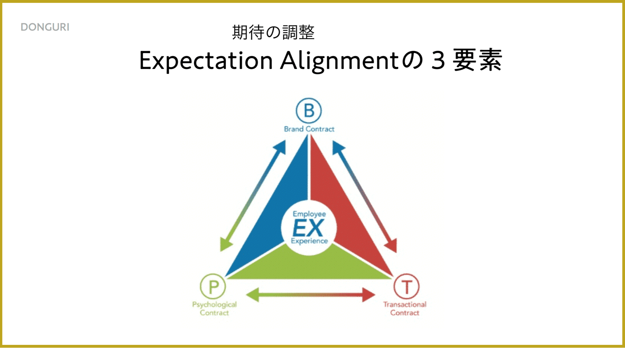 エンプロイーエクスペリエンス(EX)とは?企業における意味・定義、考え方と活かし方