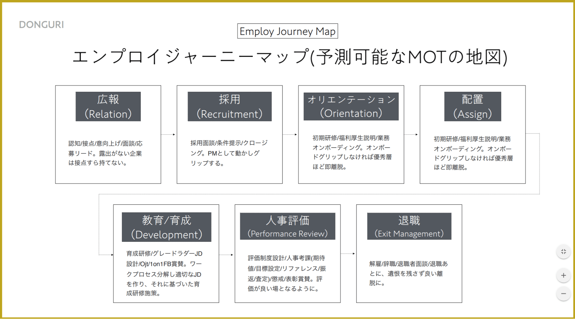 エンプロイーエクスペリエンス(EX)とは?企業における意味・定義、考え方と活かし方