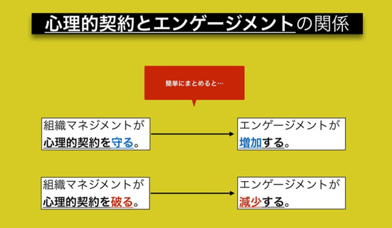 心理的契約とエンゲージメントの関係