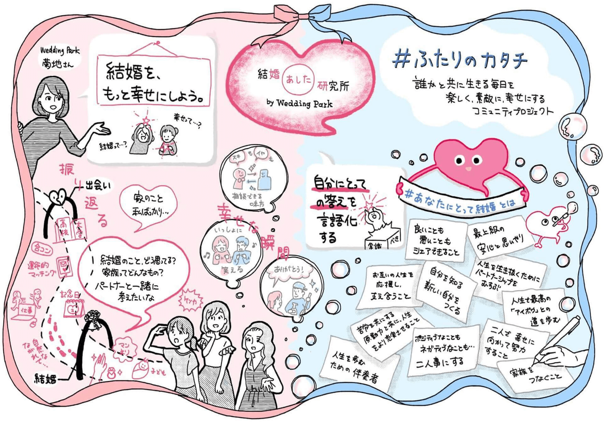 株式会社ウエディングパーク