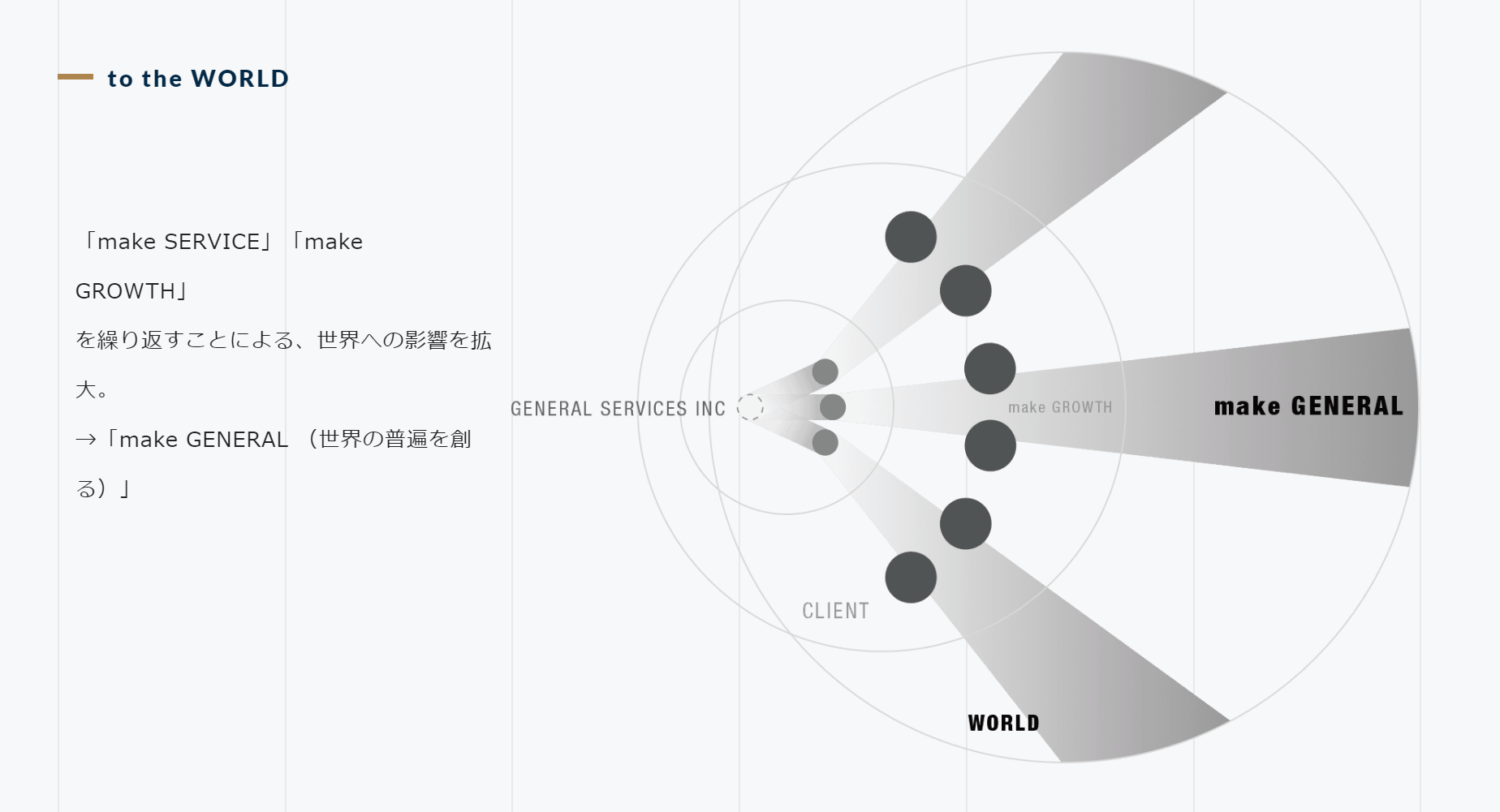 株式会社ジェネラル・サービシーズ(GSI)のブランディング事例