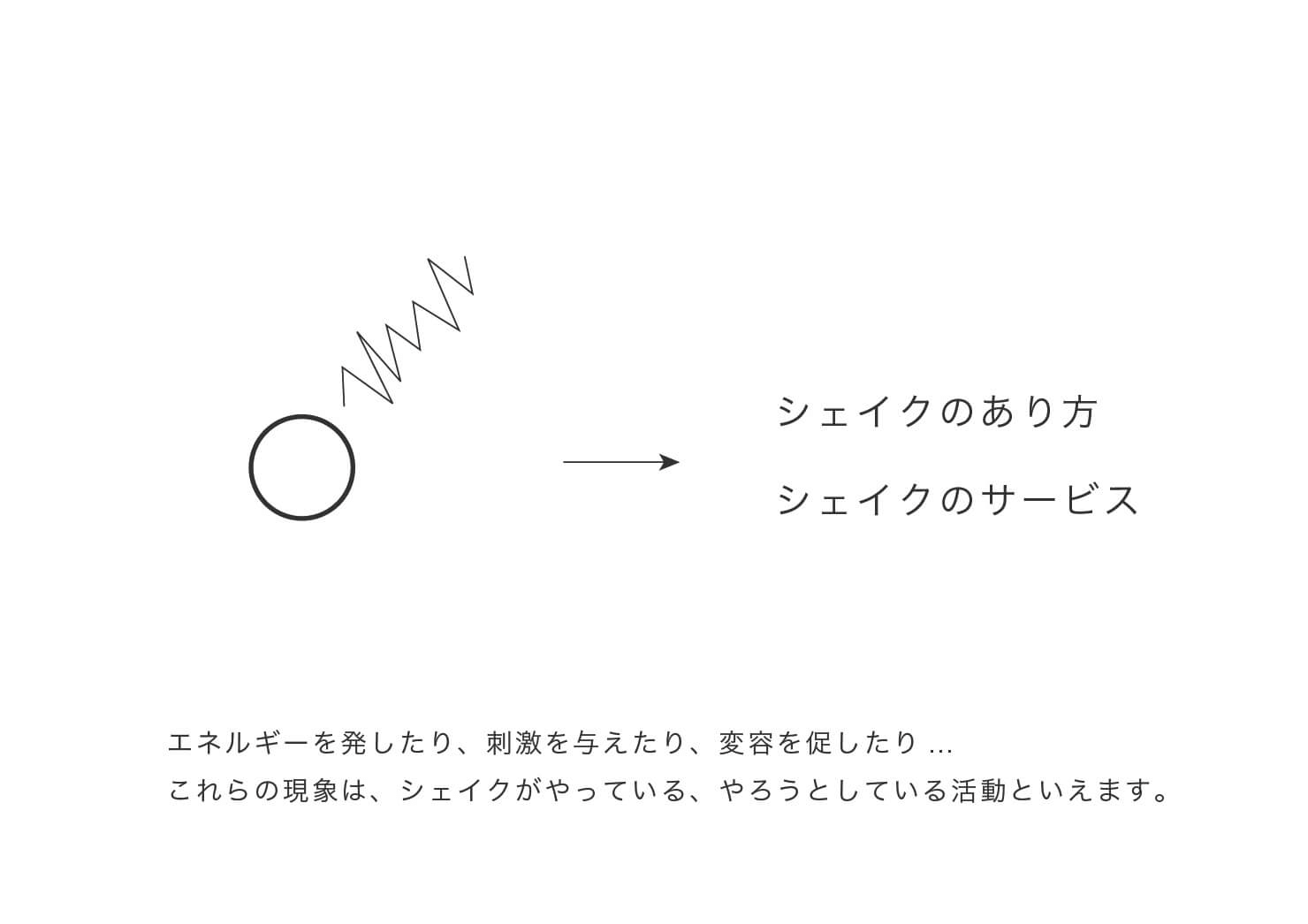 20代からのリーダーシップを提供する「シェイク」のコーポレートサイトリニューアル