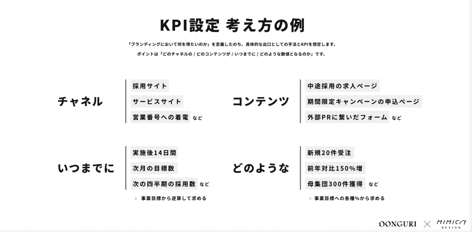 KPI設定考え方の例